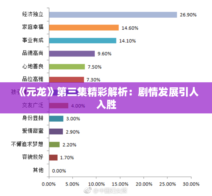 《元龙》第三集精彩解析：剧情发展引人入胜