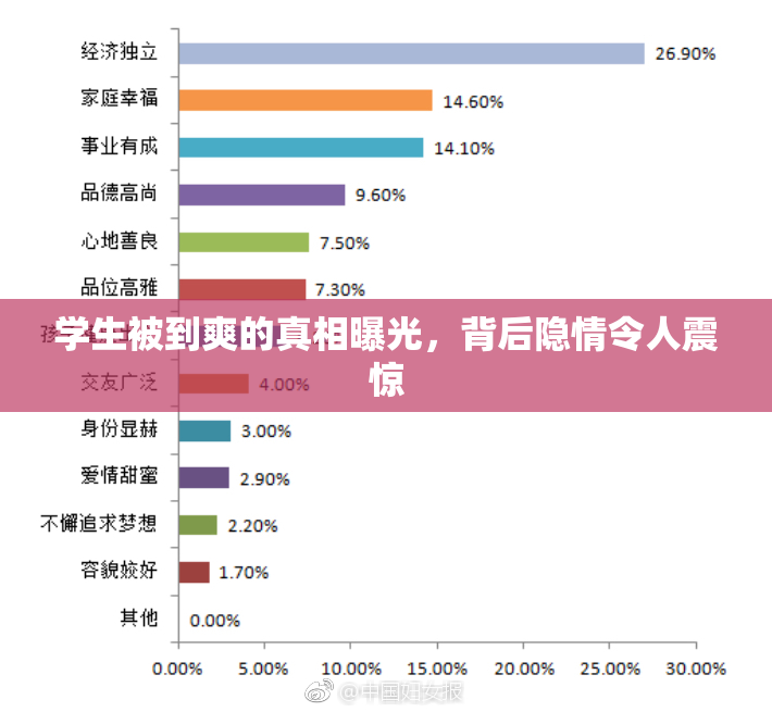学生被到爽的真相曝光，背后隐情令人震惊
