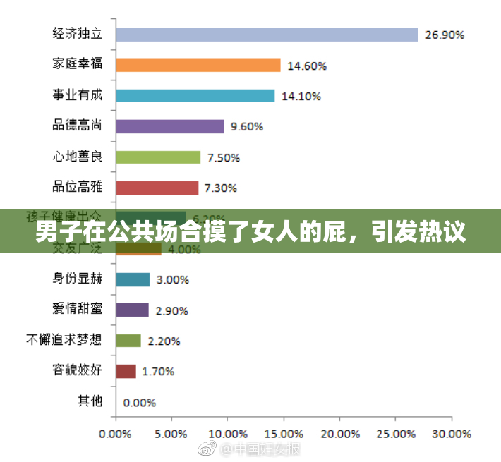男子在公共场合摸了女人的屁，引发热议
