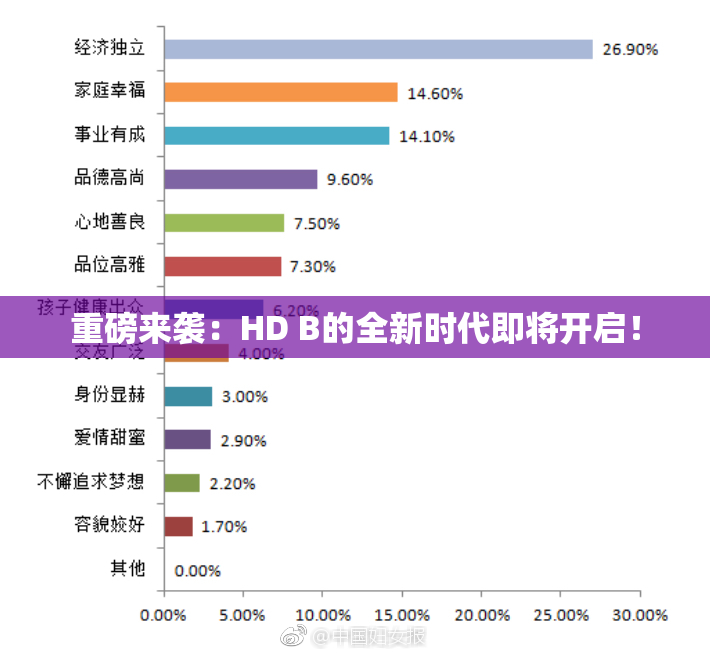 重磅来袭：HD B的全新时代即将开启！