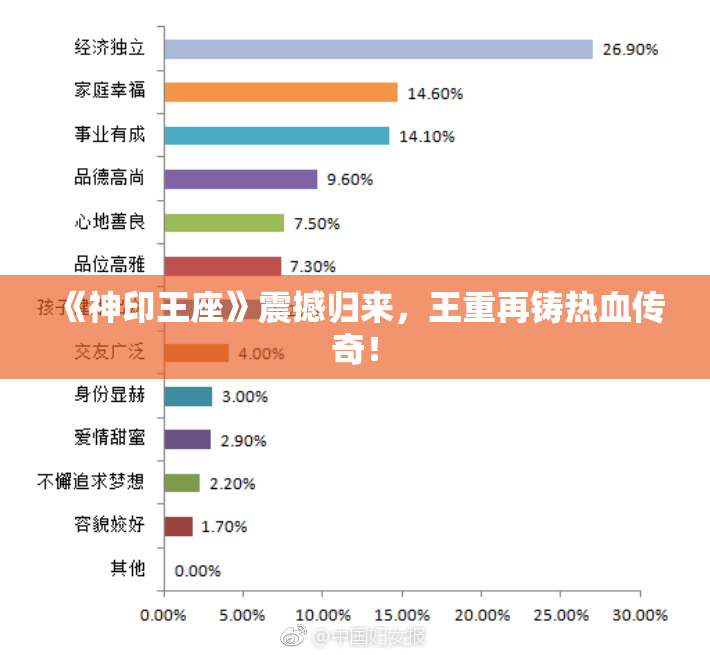《神印王座》震撼归来，王重再铸热血传奇！