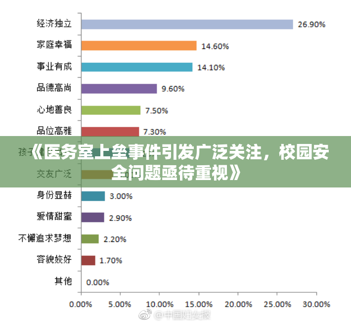 《医务室上垒事件引发广泛关注，校园安全问题亟待重视》