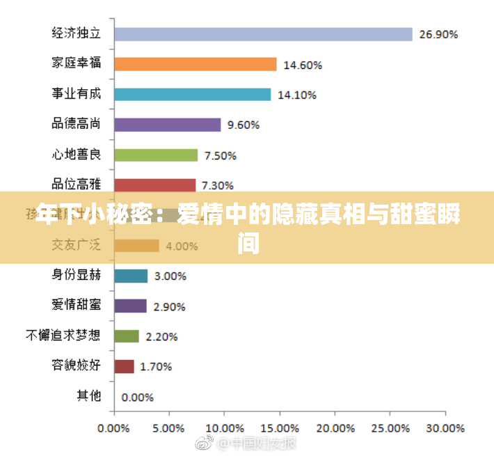 年下小秘密：爱情中的隐藏真相与甜蜜瞬间