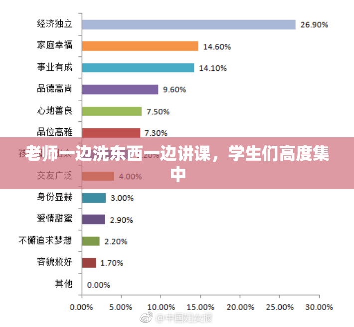 老师一边洗东西一边讲课，学生们高度集中