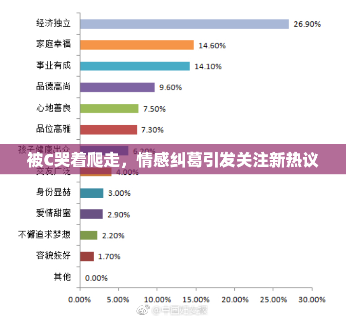 被C哭着爬走，情感纠葛引发关注新热议