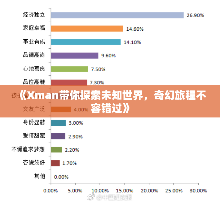 《Xman带你探索未知世界，奇幻旅程不容错过》
