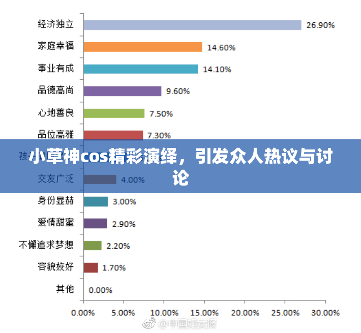 小草神cos精彩演绎，引发众人热议与讨论