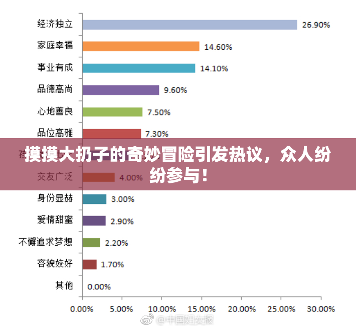 摸摸大扔子的奇妙冒险引发热议，众人纷纷参与！