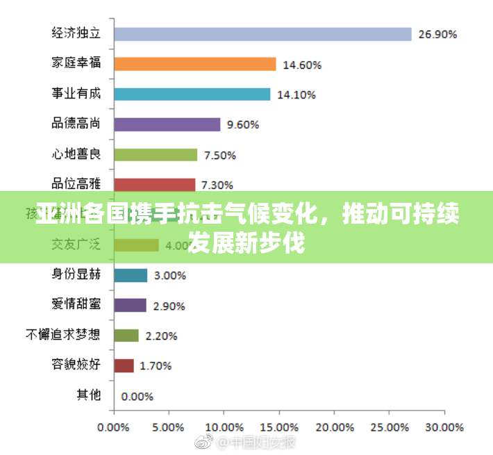 亚洲各国携手抗击气候变化，推动可持续发展新步伐