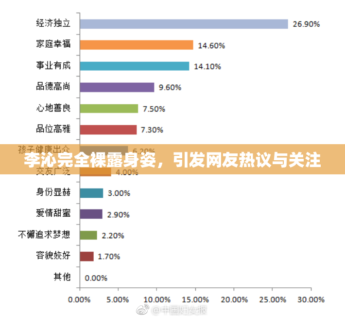 李沁完全裸露身姿，引发网友热议与关注