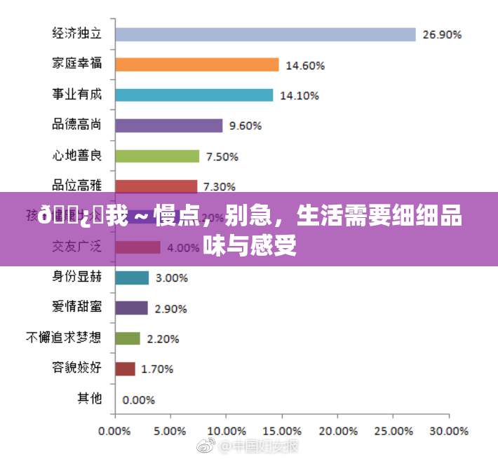 🌿‌我～慢点，别急，生活需要细细品味与感受