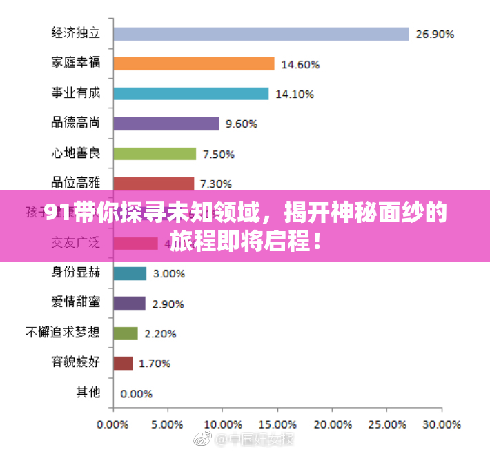 91带你探寻未知领域，揭开神秘面纱的旅程即将启程！