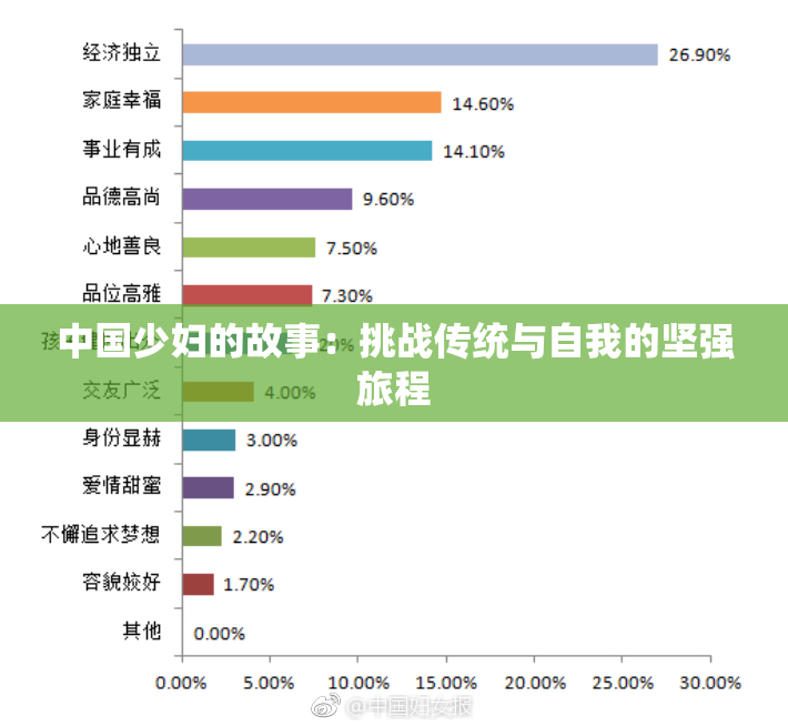 中国少妇的故事：挑战传统与自我的坚强旅程