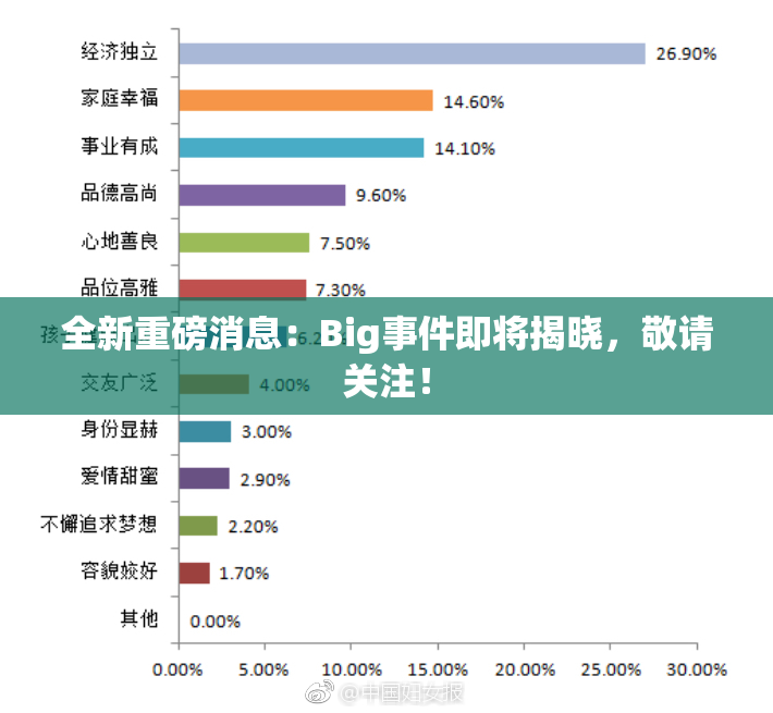 全新重磅消息：Big事件即将揭晓，敬请关注！