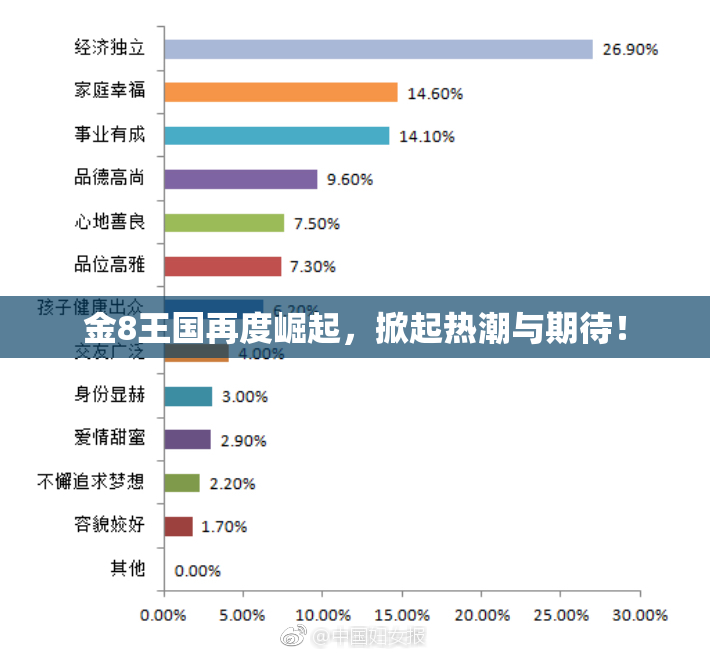 金8王国再度崛起，掀起热潮与期待！