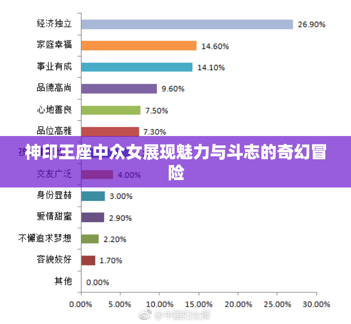 神印王座中众女展现魅力与斗志的奇幻冒险