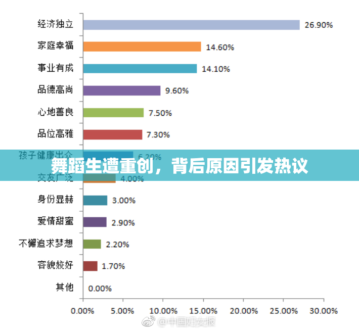 舞蹈生遭重创，背后原因引发热议