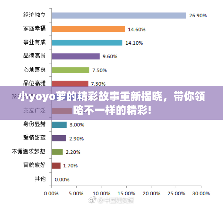 小yoyo萝的精彩故事重新揭晓，带你领略不一样的精彩!