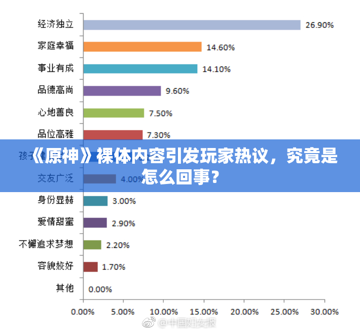 《原神》裸体内容引发玩家热议，究竟是怎么回事？