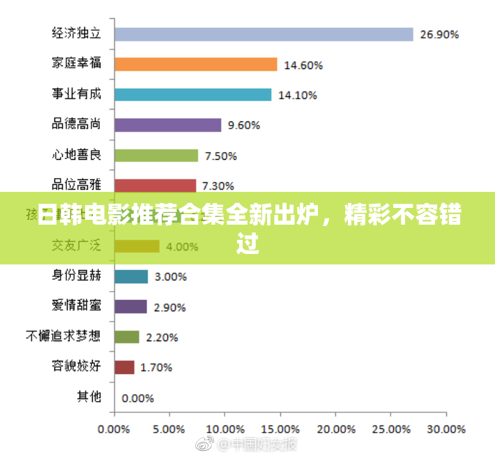 日韩电影推荐合集全新出炉，精彩不容错过