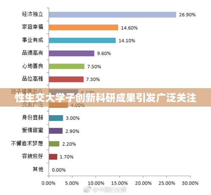 性生交大学子创新科研成果引发广泛关注