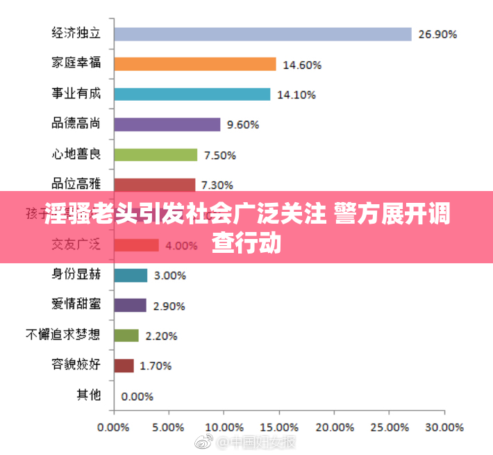 淫骚老头引发社会广泛关注 警方展开调查行动