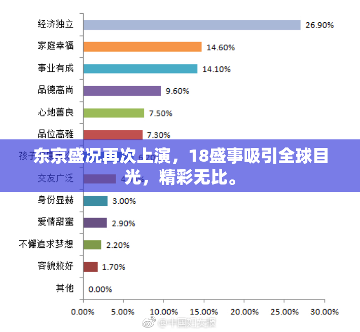 东京盛况再次上演，18盛事吸引全球目光，精彩无比。