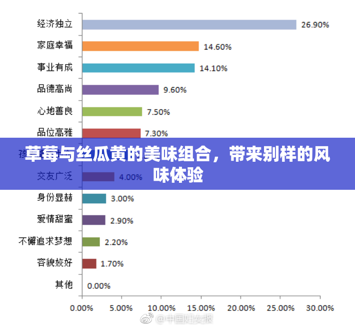 草莓与丝瓜黄的美味组合，带来别样的风味体验