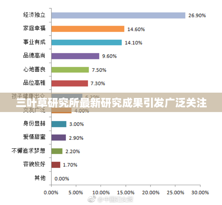 三叶草研究所最新研究成果引发广泛关注