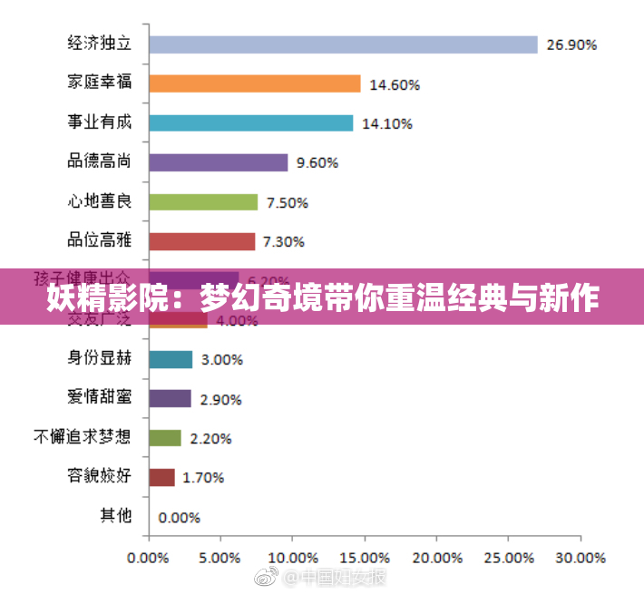 妖精影院：梦幻奇境带你重温经典与新作