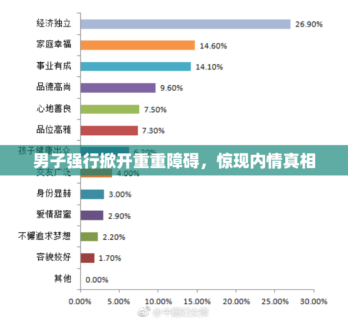 男子强行掀开重重障碍，惊现内情真相