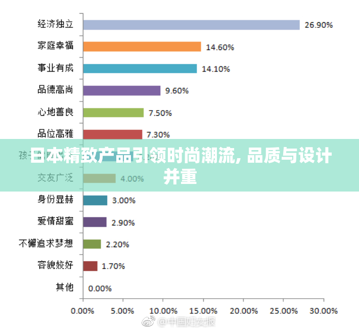 日本精致产品引领时尚潮流, 品质与设计并重