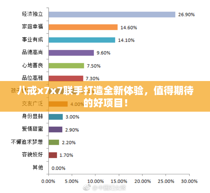 八戒x7x7联手打造全新体验，值得期待的好项目！