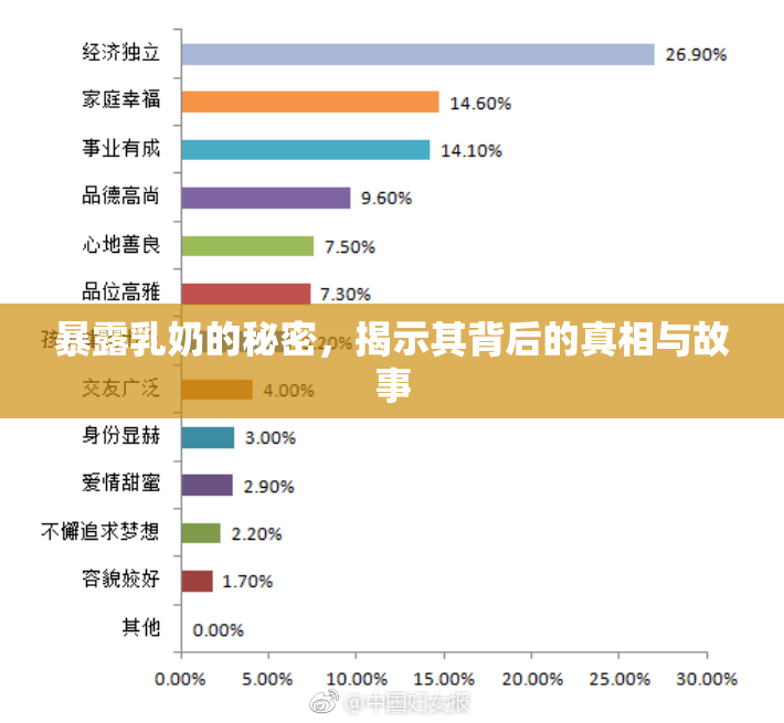 暴露乳奶的秘密，揭示其背后的真相与故事