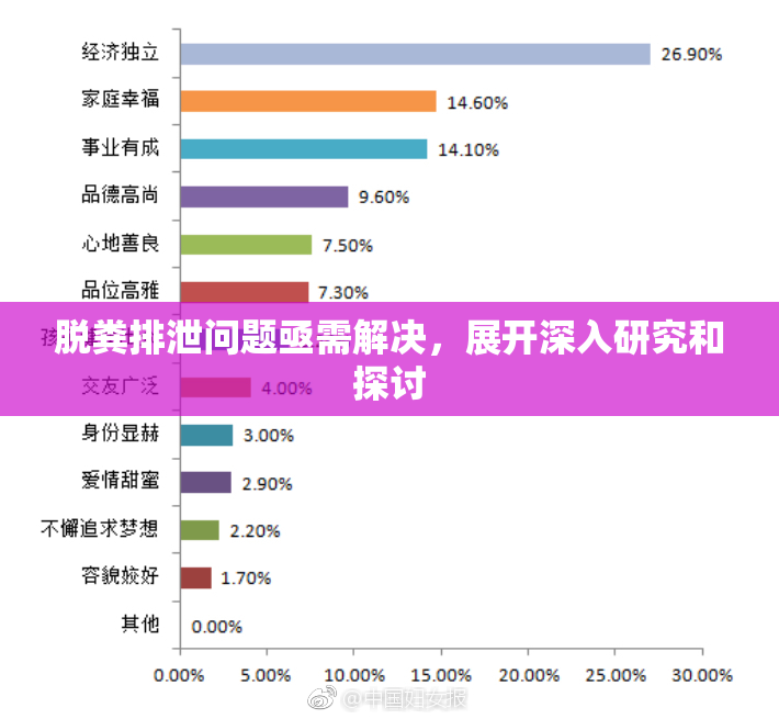 脱粪排泄问题亟需解决，展开深入研究和探讨