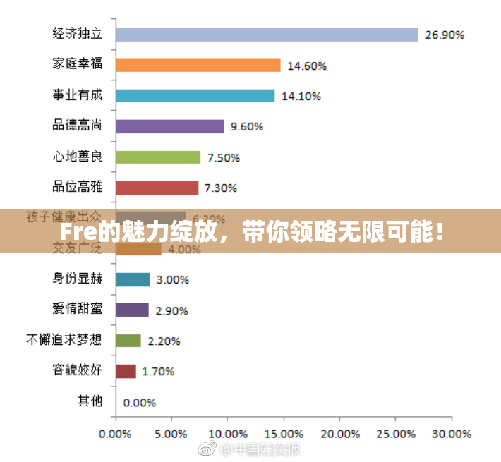 Fre的魅力绽放，带你领略无限可能！