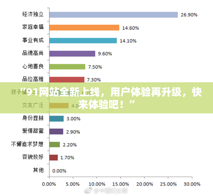 “91网站全新上线，用户体验再升级，快来体验吧！”