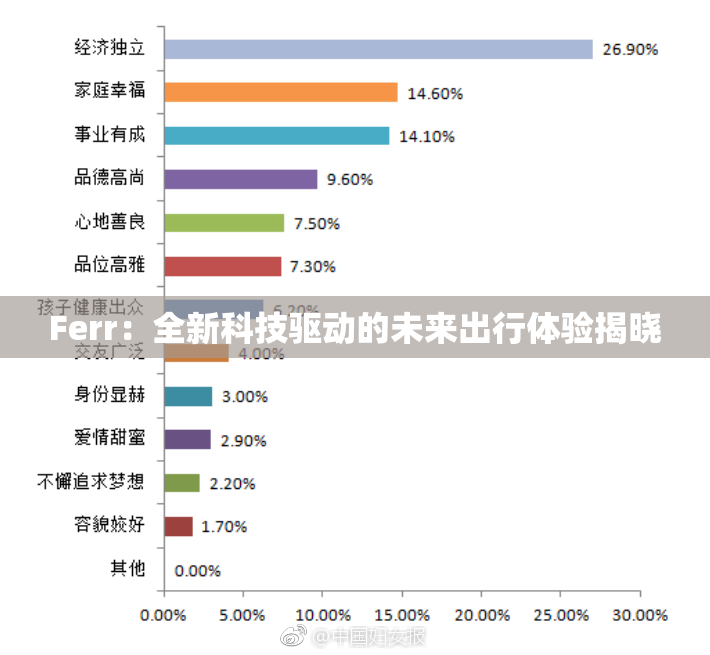 Ferr：全新科技驱动的未来出行体验揭晓