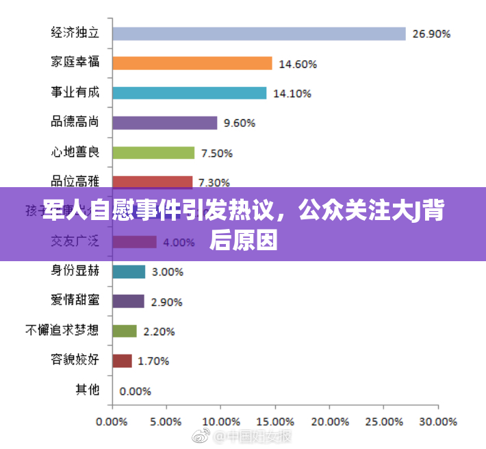 军人自慰事件引发热议，公众关注大J背后原因