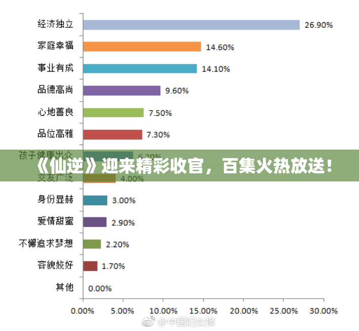 《仙逆》迎来精彩收官，百集火热放送！