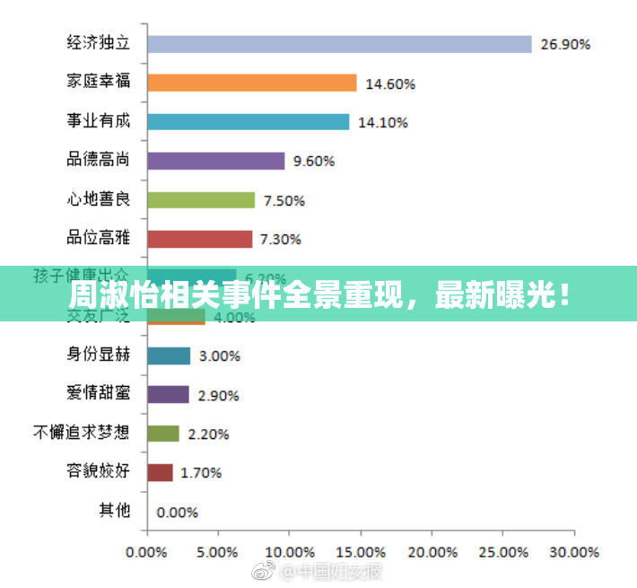 周淑怡相关事件全景重现，最新曝光！