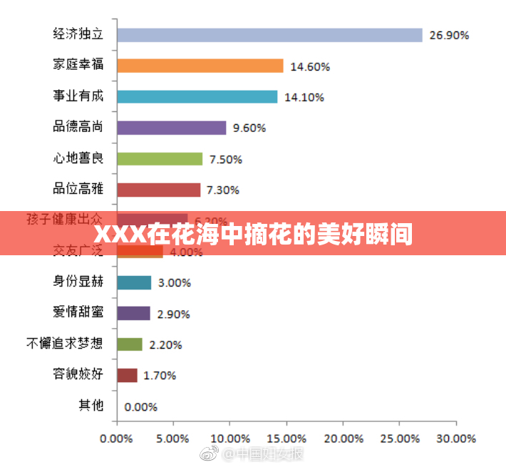XXX在花海中摘花的美好瞬间