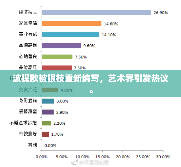 波提欧被银枝重新编写，艺术界引发热议。