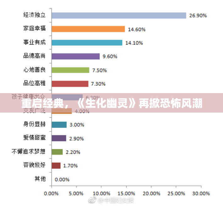 重启经典，《生化幽灵》再掀恐怖风潮