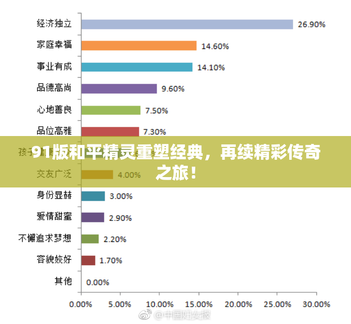 91版和平精灵重塑经典，再续精彩传奇之旅！