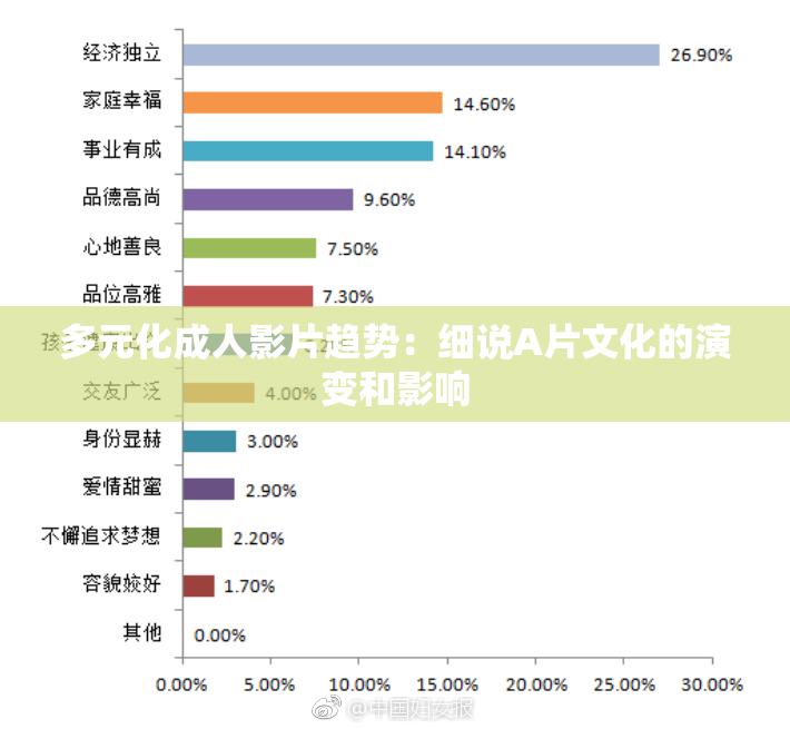 多元化成人影片趋势：细说A片文化的演变和影响