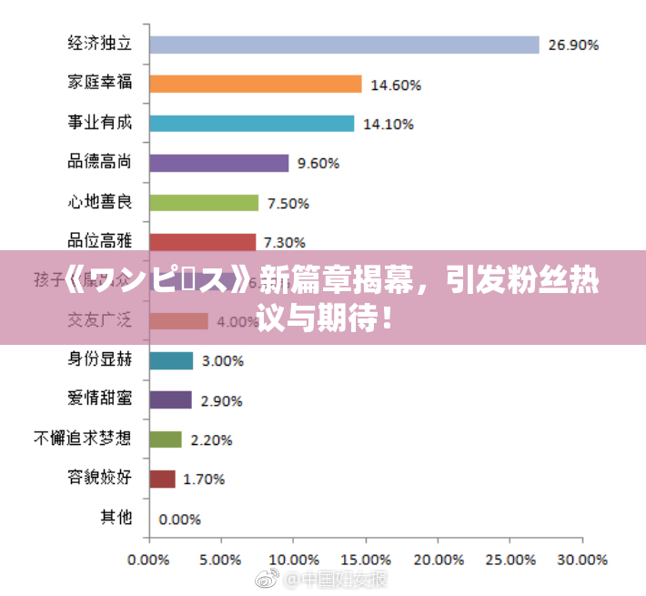 《ワンピース》新篇章揭幕，引发粉丝热议与期待！