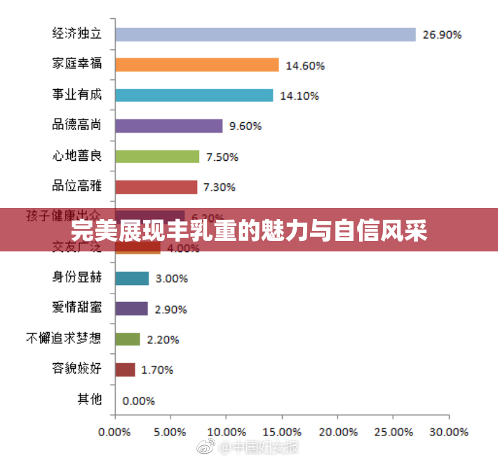 完美展现丰乳重的魅力与自信风采