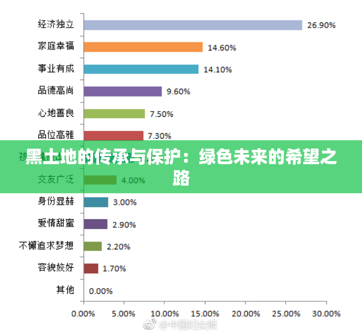 黑土地的传承与保护：绿色未来的希望之路