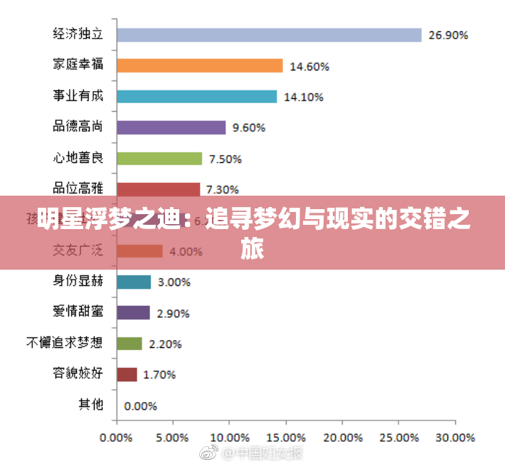 明星浮梦之迪：追寻梦幻与现实的交错之旅